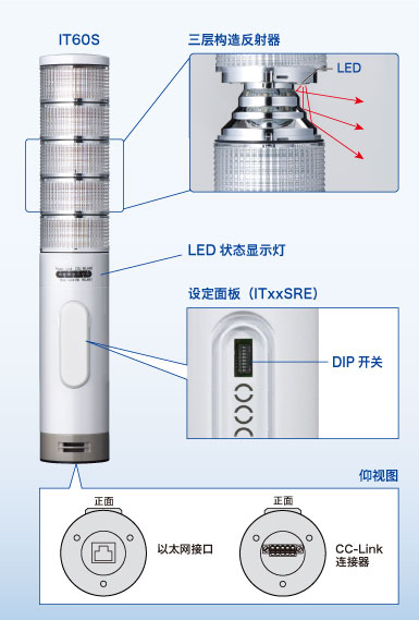 Component Identification