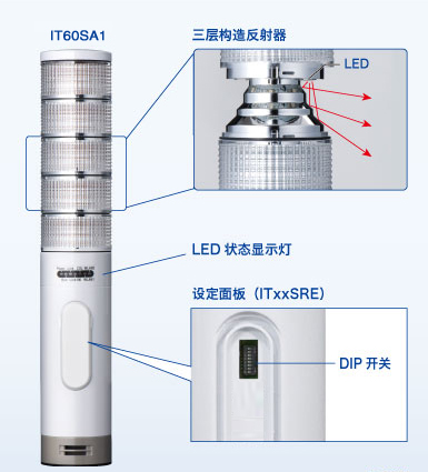 Component Identification