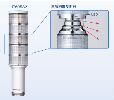 Component Identification