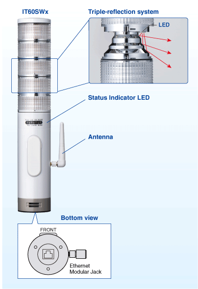 Component Identification