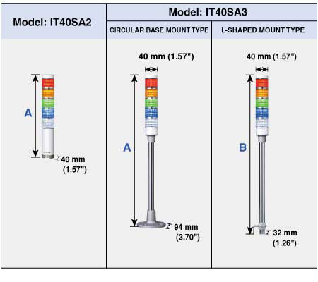 ITxxSA2 ITxxSA3 Series
