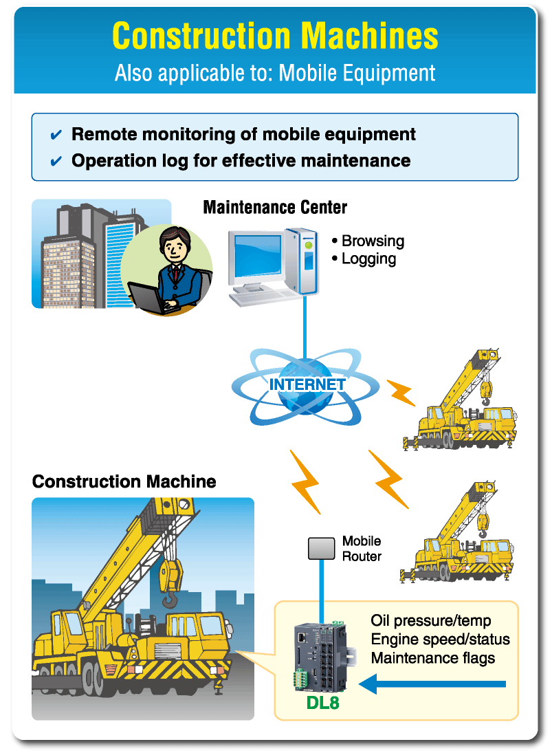Construction Machines