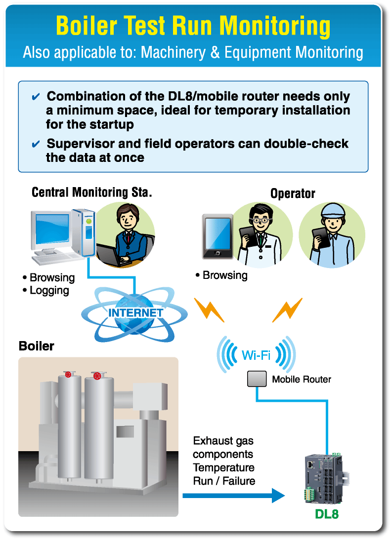 Boiler Test Run Monitoring