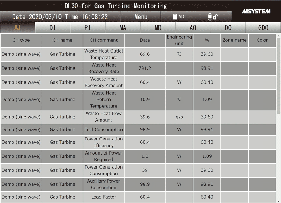 LOGGING（Analog Input）