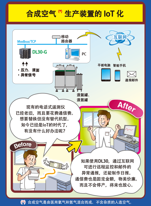 合成空气 生产装置的 IoT化