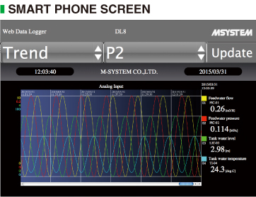 SMART PHONE SCREEN