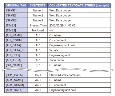 USING THE DL8 ORIGINAL TAGS