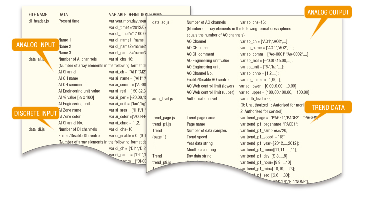 USING THE DL8 ORIGINAL TAGS