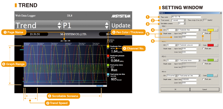 TREND and SETTING WINDOW