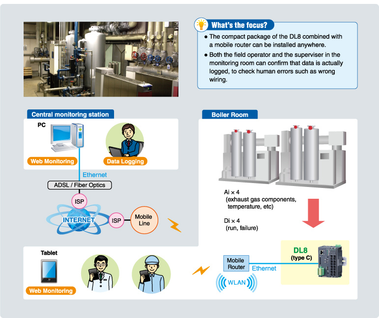 Test run monitoring of a boiler