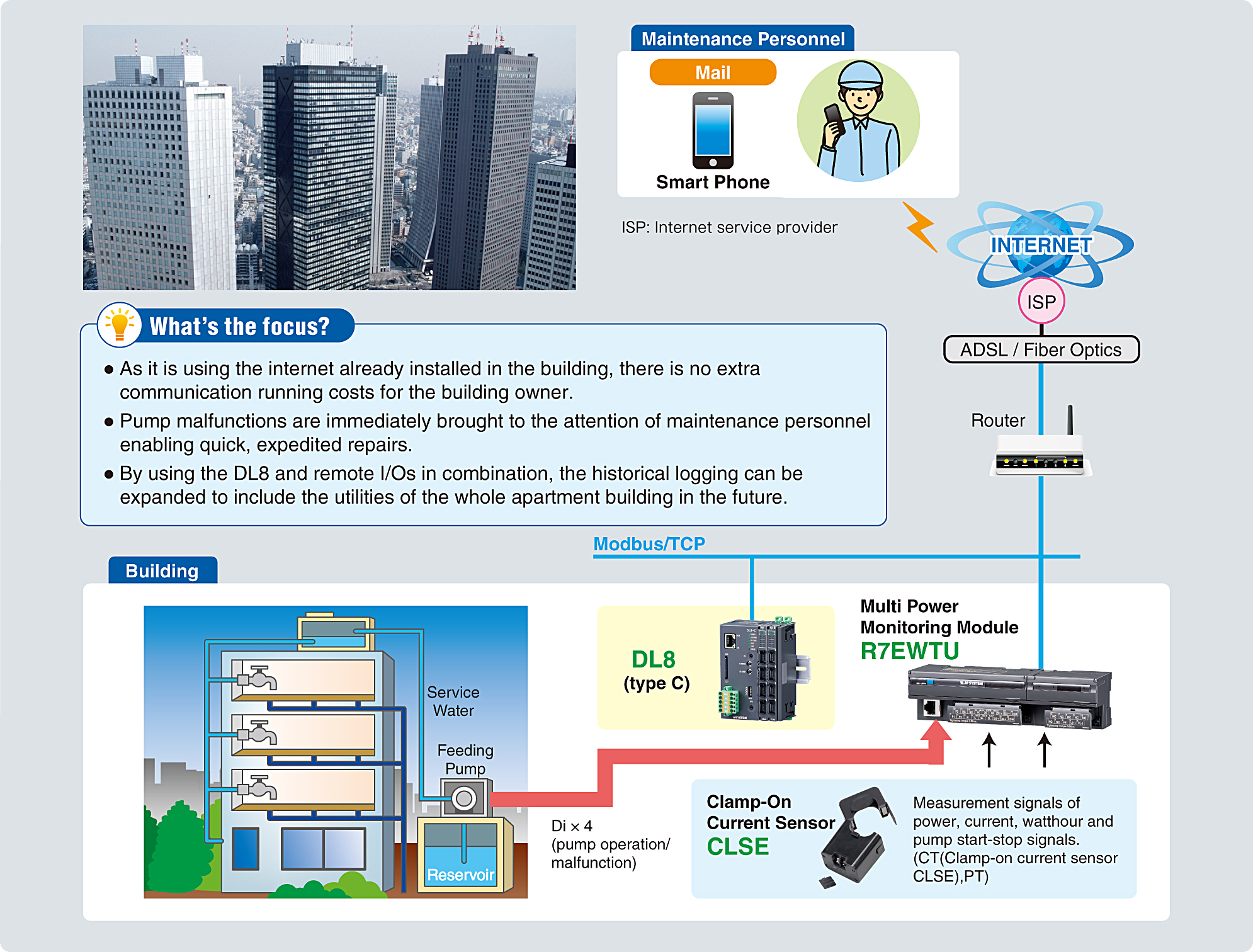 Building Maintenance