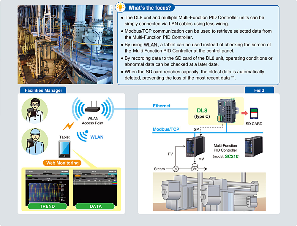 District Heating and Cooling
