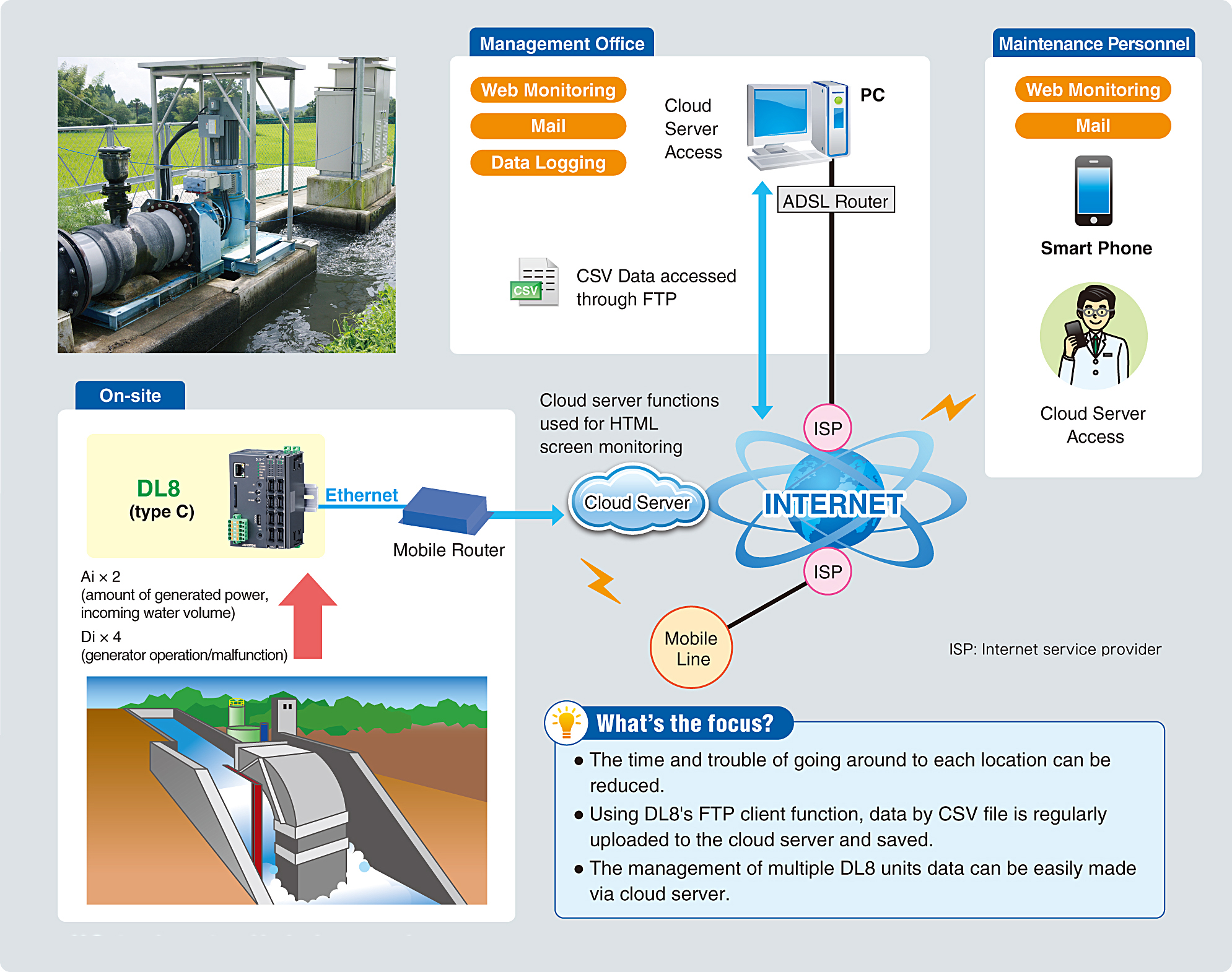 Micro Hydropower Generators