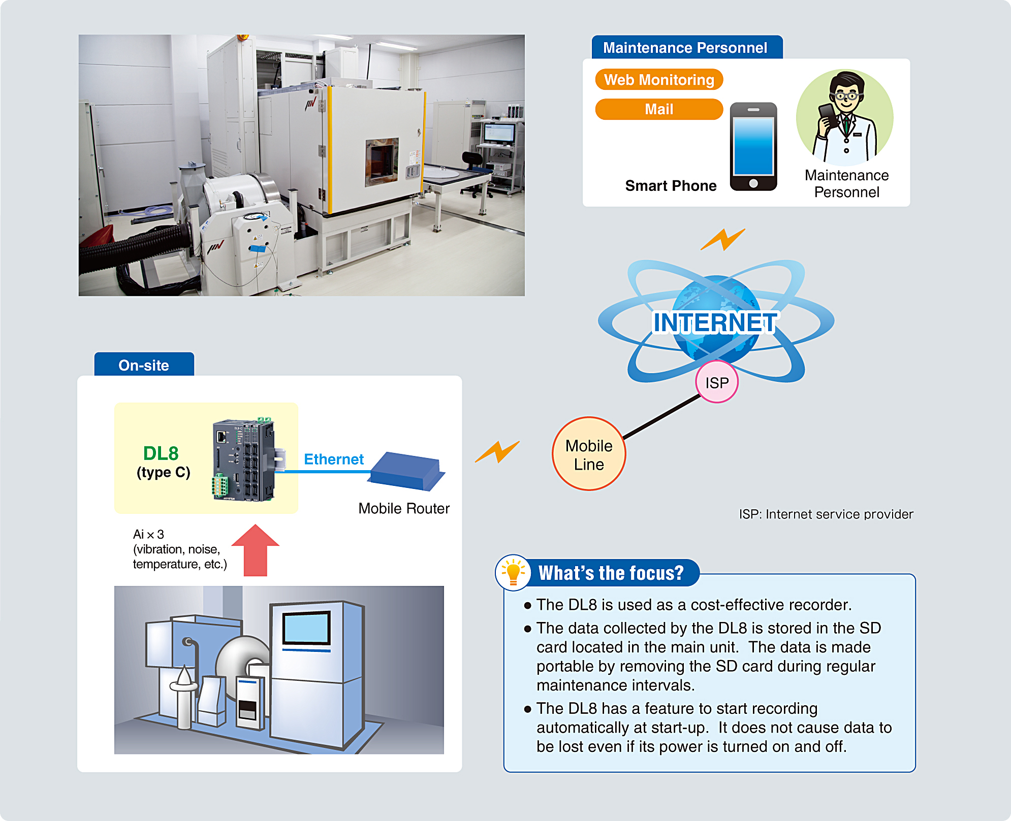 Vibration Test Systems