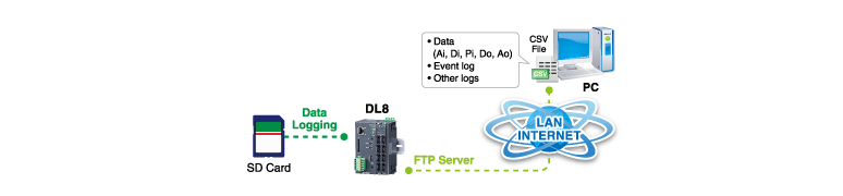 Data Logging in SD Card