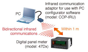 Configuration with the Infrared Communication Adaptor