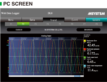 PC SCREEN