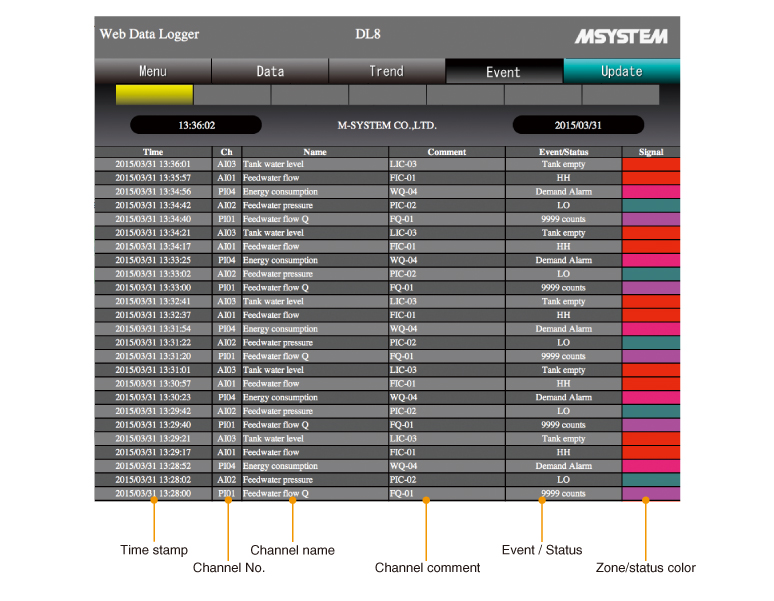 EVENT LOG