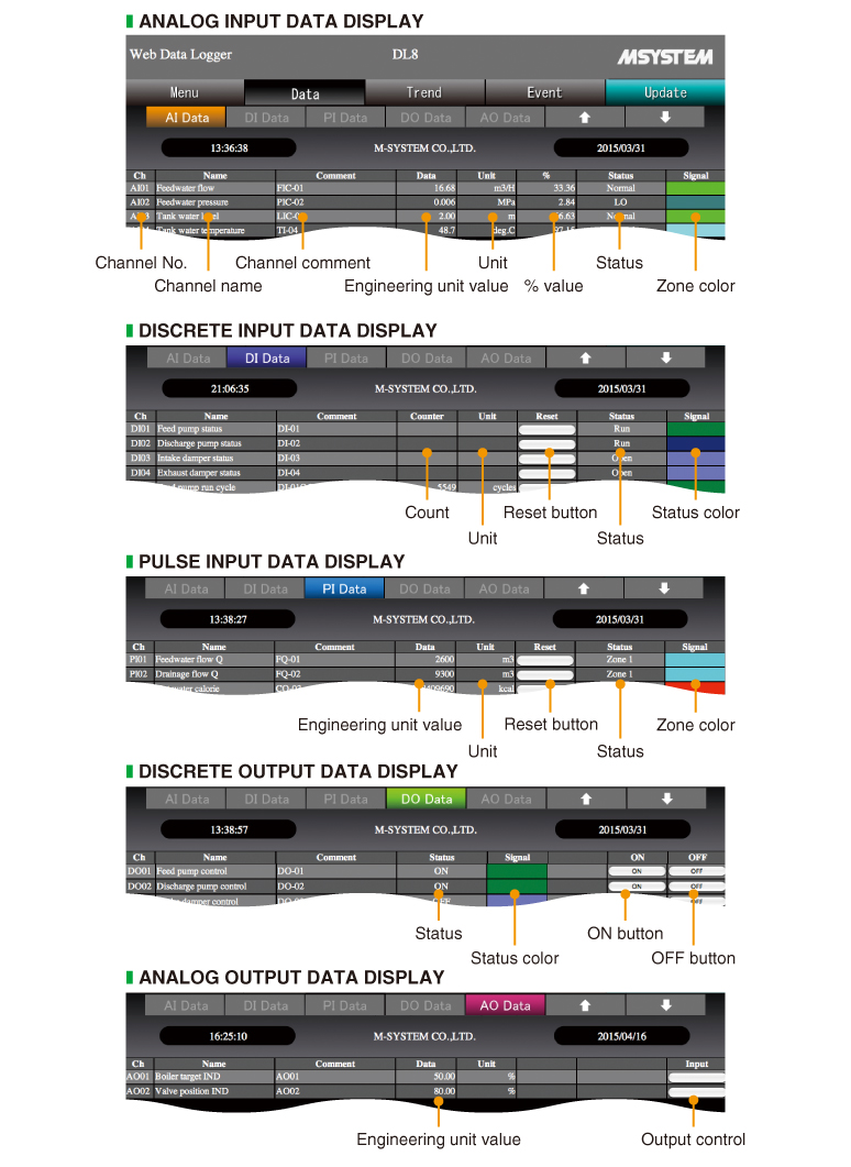 DATA