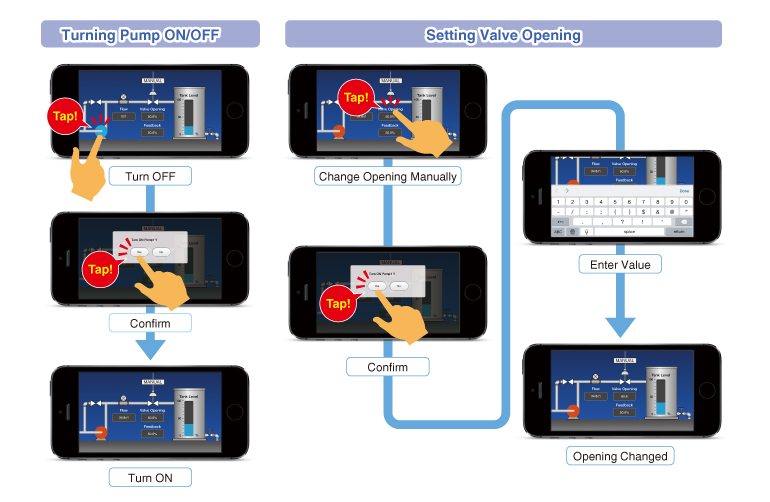 Creating User's Original Views by JavaScript or HMTL