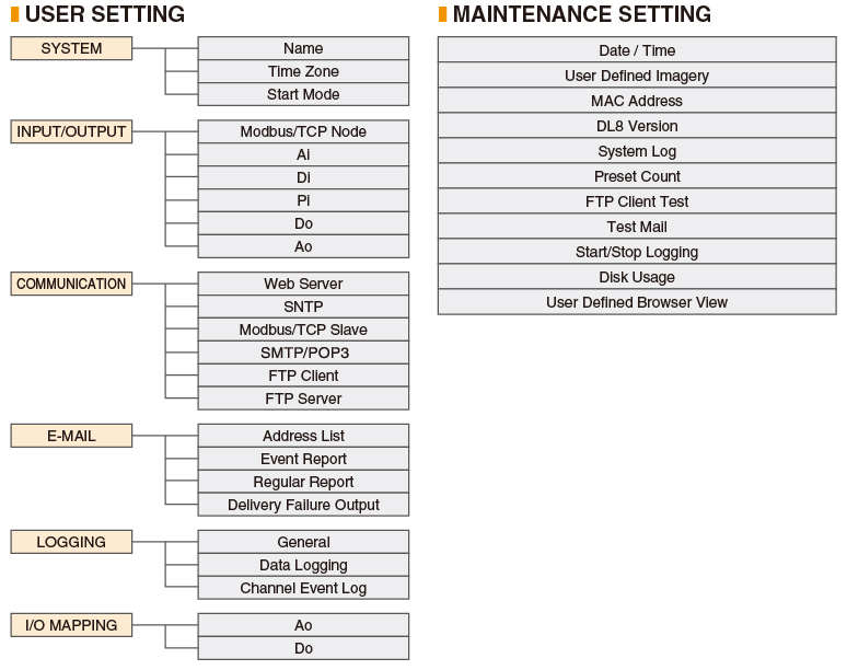 Setup Items