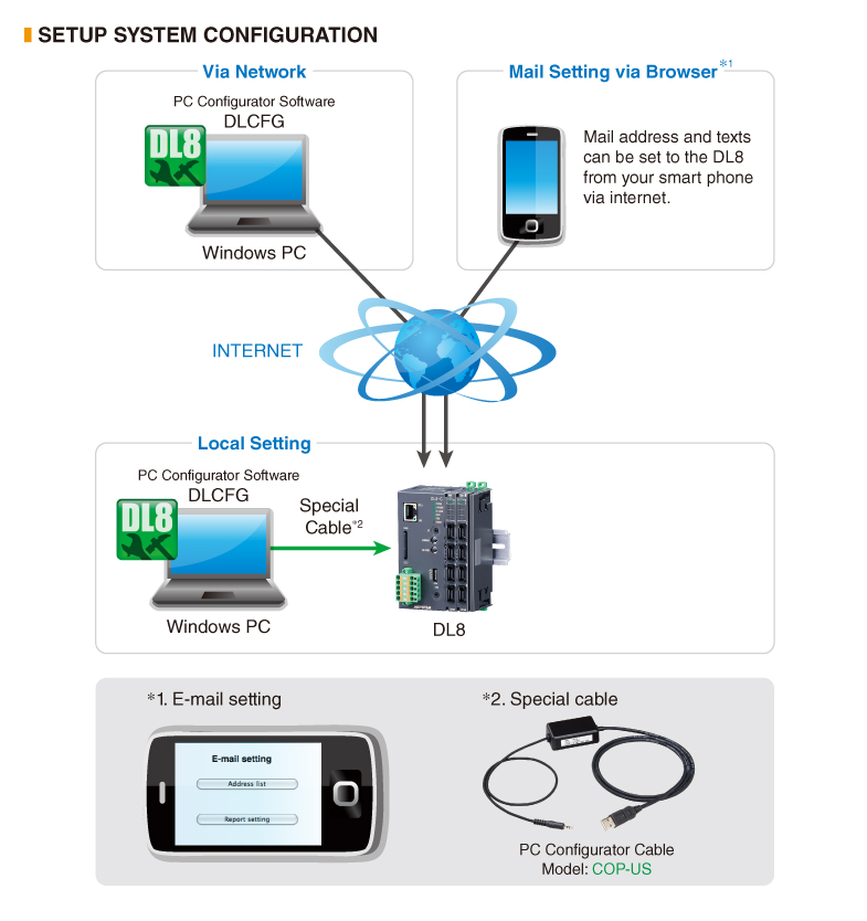 How to Setup