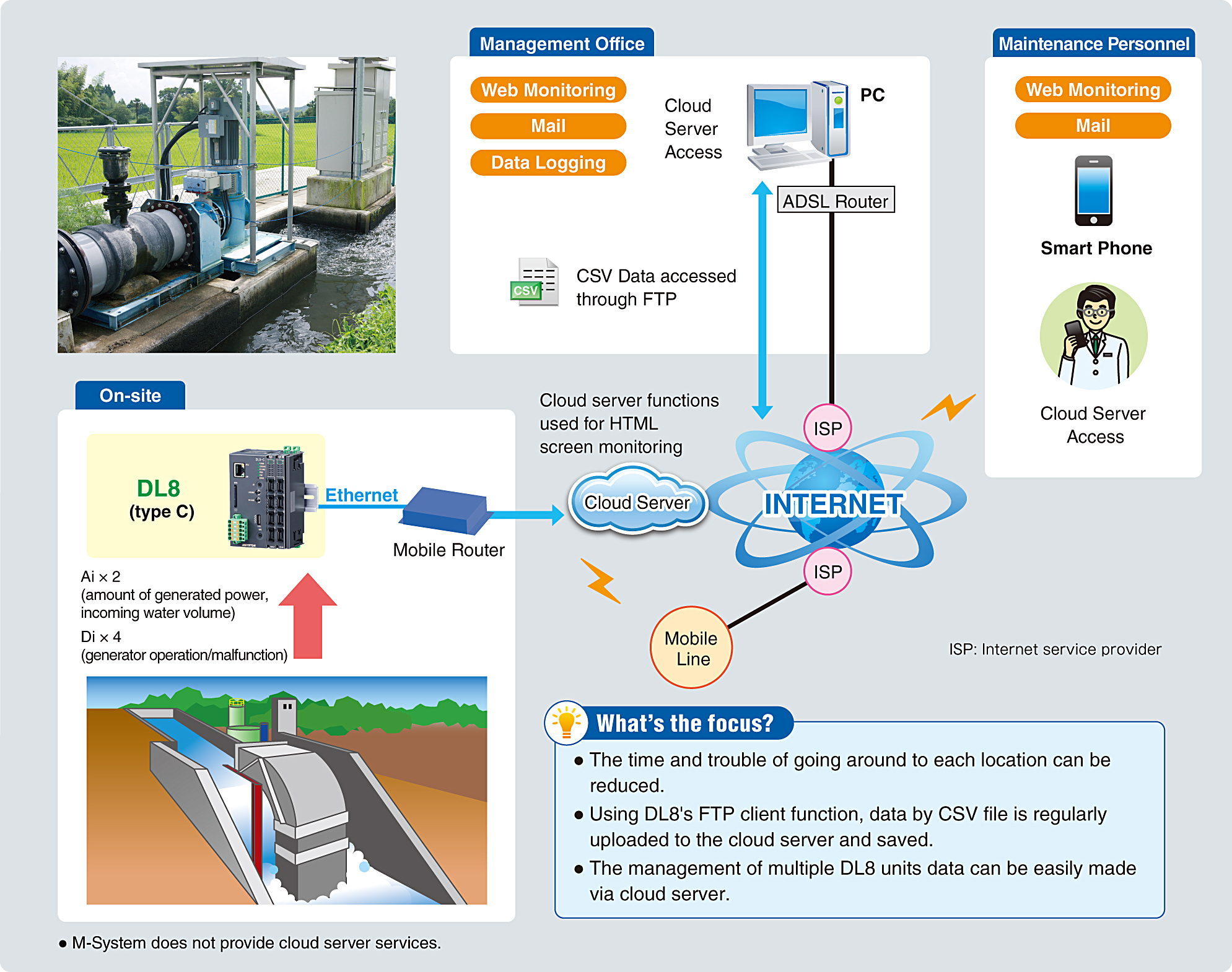 Micro Hydropower Generators