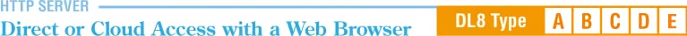 HTTP SERVER Direct or Cloud Access with a Web Browser