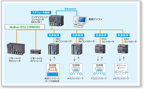 2018Nx MITA