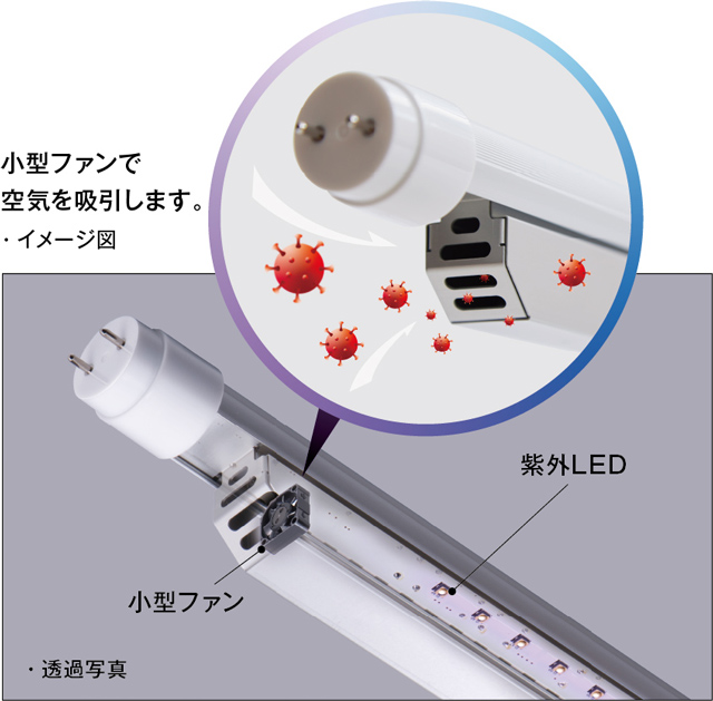 小型ファンで空気を吸引します。(イメージ図)