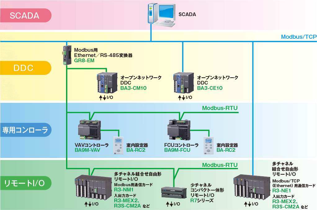 Modbus̃lbg[N\