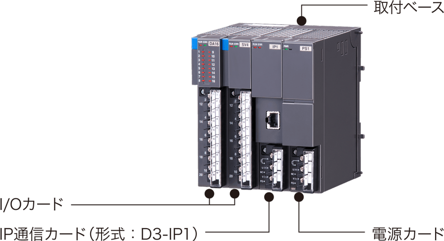 取付ベース・I/Oカード・IP通信カード（形式：D3-IP1）・電源カード