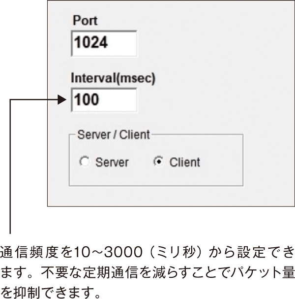 D3CON設定画面 通信頻度