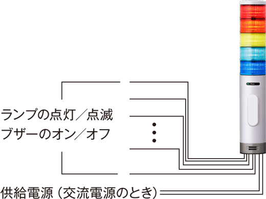 接点信号による柔軟な制御