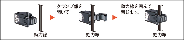 クランプ部を開いて、動力線を囲んで閉じます。