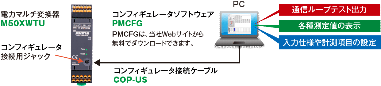 PCと接続することで、各種設定と便利な機能を利用できます。