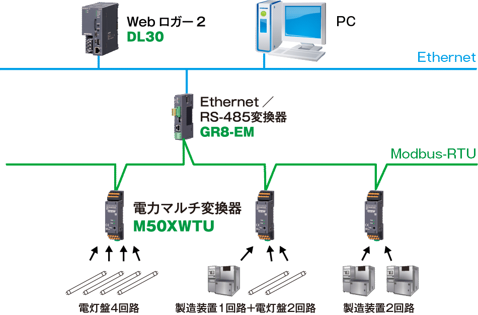 システム構成例