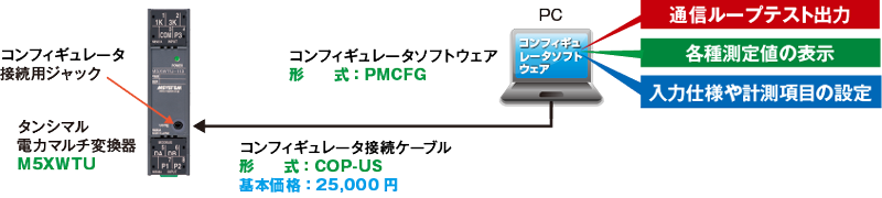 PCと接続することで、各種設定と便利な機能を利用できます。