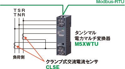 単相3線、三相3線の場合