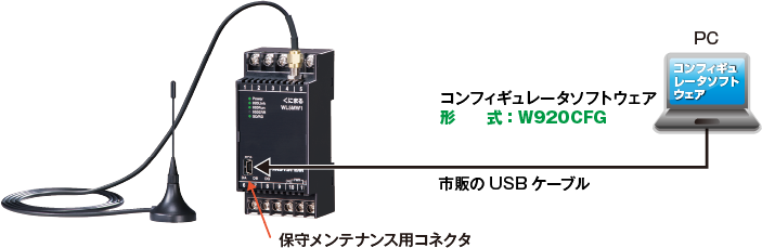 PCと接続して無線設定、Modbus設定を行います。