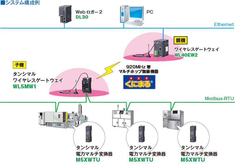 システム構成例