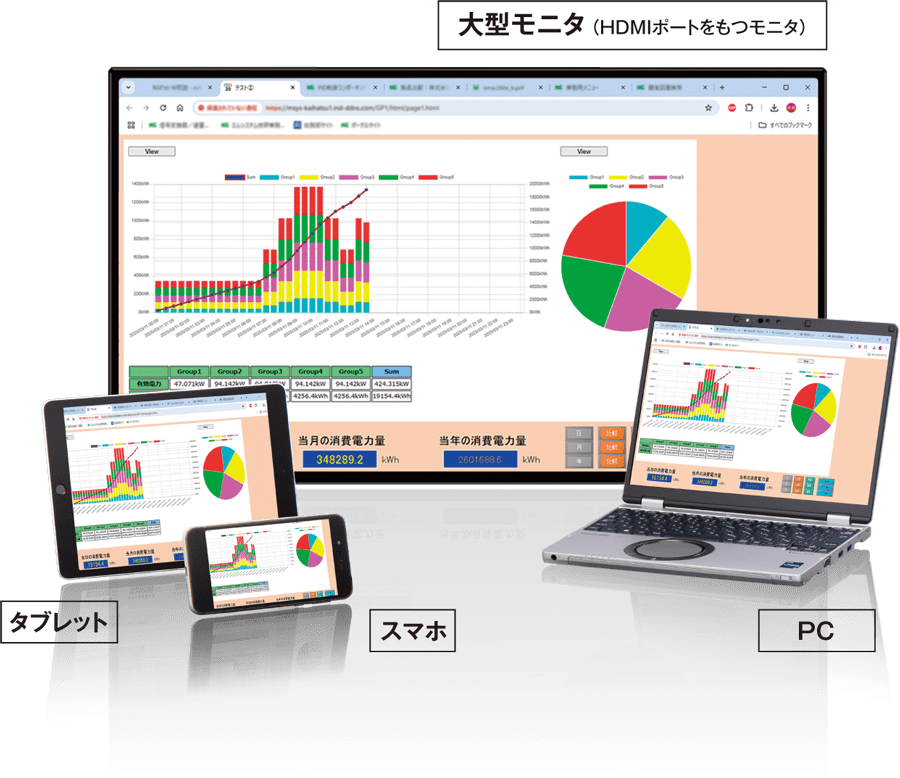 大型モニタ・タブレット・スマホ・PC