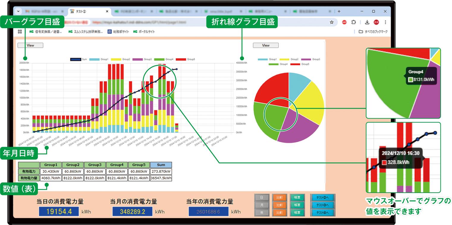 電力量モニタリング画面(日単位・積層表示例)