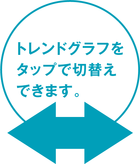 トレンドグラフをタップで切替えできます。