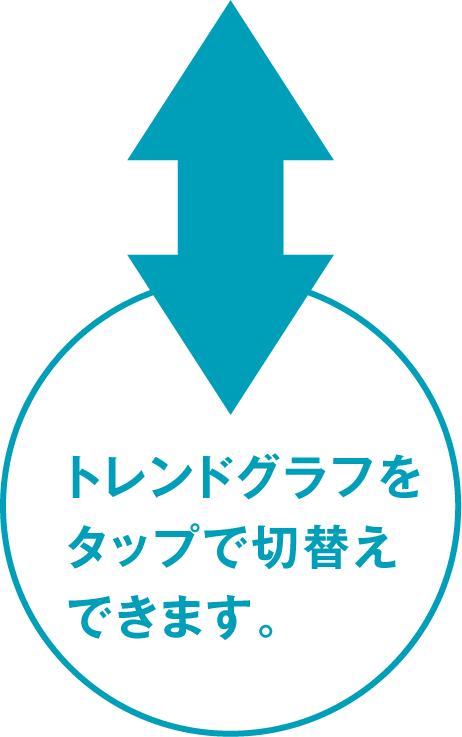 トレンドグラフをタップで切替えできます。