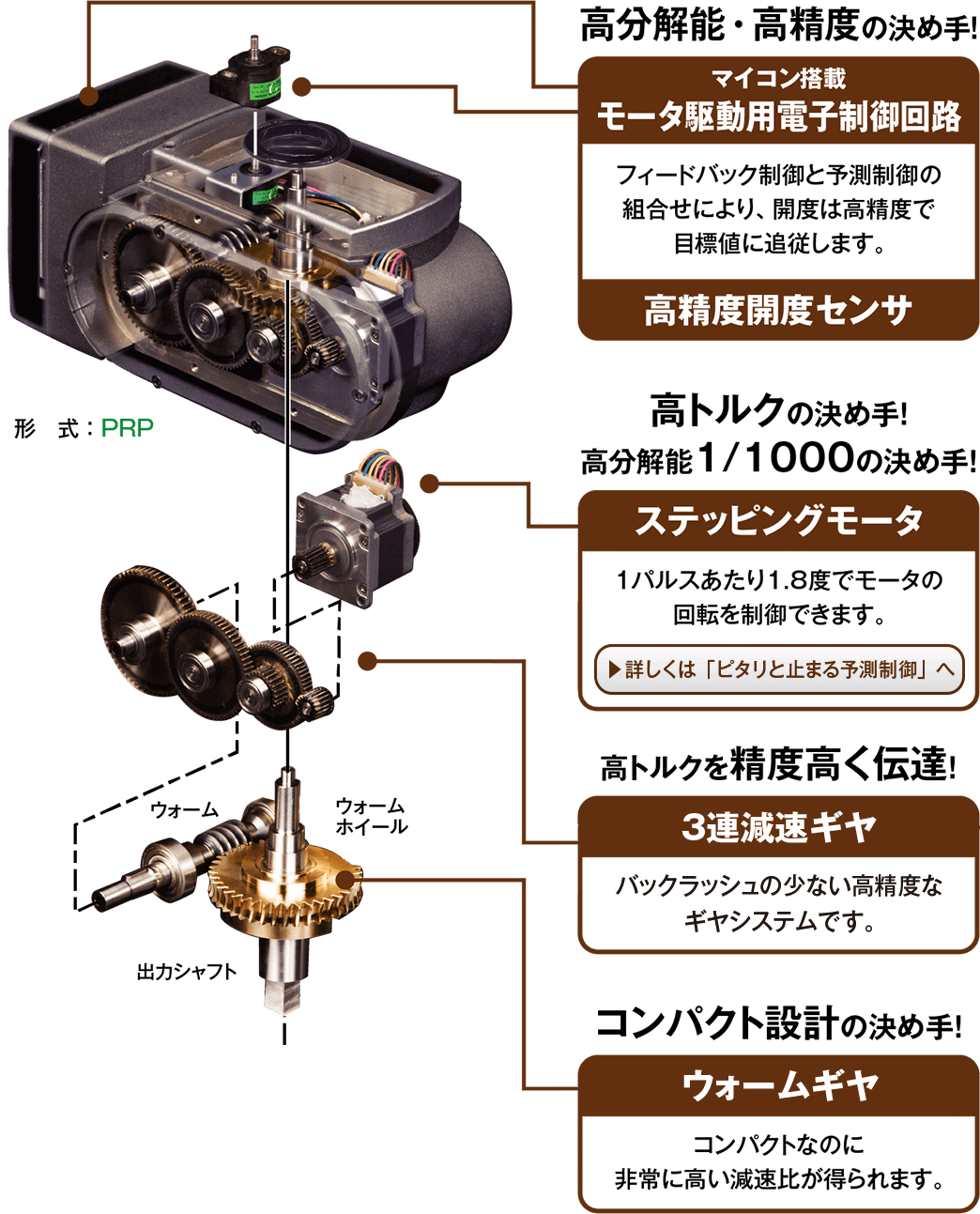 空気圧式アクチュエータは設備が複雑で大量の電力を消費します。