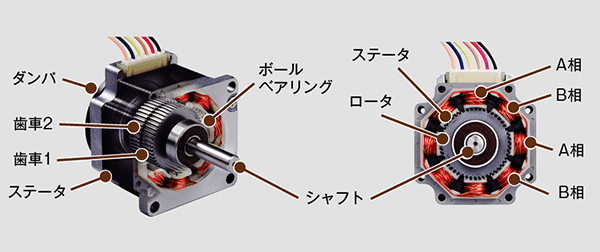 ステッピングモータの構造