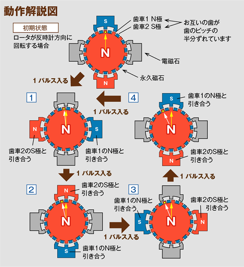 動作解説図