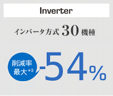 インバータ方式30機種、削減率最大ー54％