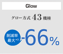 グロー方式43機種、削減率最大ー66％